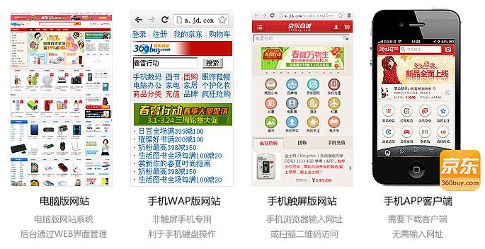 “手机WAP版网站”、“手机触屏版网站”、“手机APP应用软件”，其三者间有何区别
